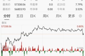 美联储上涨势惊人，一夜飙升292%，加密市场沸腾，投资者瞩目的简单介绍-半岛体育