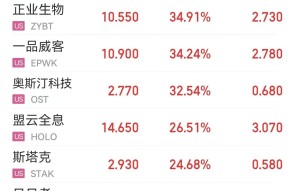 加密市场遭遇大幅下滑超美联储%，投资者恐慌性抛售的简单介绍-半岛体育APP