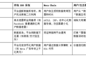 AVAX空投即将开始，参与用户将获24.8枚代币-半岛体育