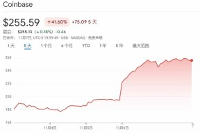 包含专家称Coinbase将在年底冲破120美元，引发引发关注的词条-半岛体育下载