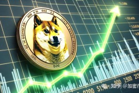 美联储上扬势惊人，一夜飙升狗狗币%，加密市场沸腾的简单介绍-半岛体育官网