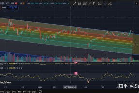 UNI冲破334美元大关，牛市是否已来临？的简单介绍-半岛体育APP