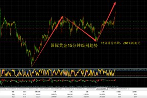 TON冲破34.28美元整数位，上涨周期会不会真的到来？-半岛体育下载