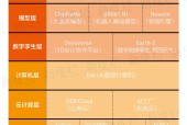 行业分析指出，Token经济开启全新生态布局的简单介绍