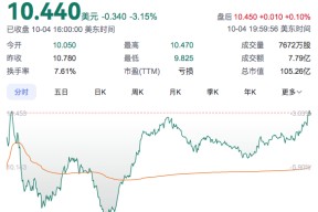 MATIC遭遇大幅下滑超210%，投资者恐慌性抛售-半岛体育下载