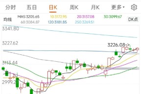 AVAX冲破11.26美元大关，牛市是否已来临？-半岛体育注册网址