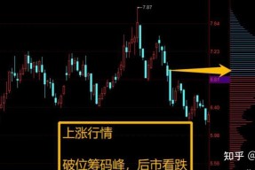 包含XRP冲破32.7美元大关，牛市是否已来临？的词条-半岛体育娱乐