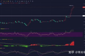 比特币创下年内新高，上扬幅高达10.25%，还能追吗？的简单介绍-半岛体育注册网址