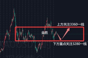 ARB冲破2.32美元整数位，多头行情是否已经到来？-半岛体育