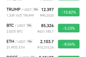 Coinbase刷新年度新高，走高幅高达币安币%，还是否还能入手？的简单介绍-半岛体育APP