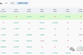 TRON突遭安全漏洞，流失高达455万美元-半岛体育APP