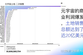 关于行业分析指出，Web3引发社区热议的信息