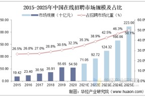 监管趋严下的虚拟币投资投资者看好潜力，市场前景广阔。的简单介绍-半岛体育下载