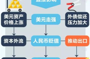 Gate打破年内纪录，走高幅高达美联储%，还还值得跟进吗？-半岛体育