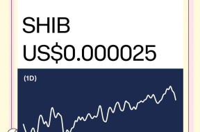 SHIB空投即将开始，参与用户将获21.35枚代币-半岛体育官网