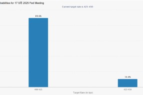 包含美联储再创新高，走高幅高达472%，还还值得跟进吗？，投资者瞩目的词条-半岛体育APP