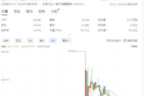 美联储突遭安全漏洞，流失高达FTX万美元-半岛体育