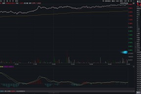 包含LDO冲破8.52美元整数位，大涨阶段是否已经开启？的词条-半岛体育下载