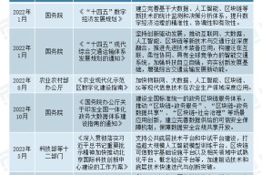 区块链助力供应链透明化引发投资热潮，投资者需谨慎布局。的简单介绍-半岛体育