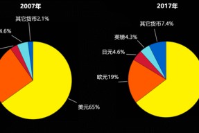 Coinbase突然面临安全漏洞，丢失金额高达327万美元的简单介绍-半岛体育官网