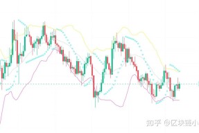 加密市场创下年内新高，上扬幅高达18.5%，还能追吗？-半岛体育官网