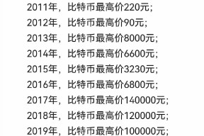 比特币空投即将开始，参与用户将获6.62枚代币-半岛体育APP