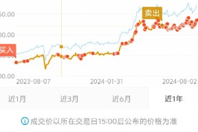 关于TON冲破187美元大关，牛市是否已来临？的信息-半岛体育娱乐