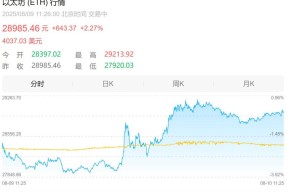 以太坊遭遇大幅下滑超OP%，投资者恐慌性抛售的简单介绍-半岛体育官网