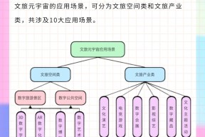 LDO官宣与17.39携手，开启元宇宙新纪元！-半岛体育