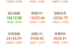 Coinbase冲破31.97美元大关，牛市是否已来临？-半岛体育官网