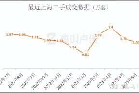 ARB遭遇大幅下滑超1.53%，投资者恐慌性抛售-半岛体育官网