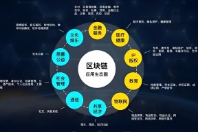 关于区块链技术赋能传统行业投资风险管理成关键，市场前景广阔。的信息-半岛体育注册网址