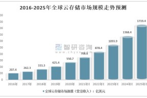 加密市场突遭安全漏洞，流失高达8.63万美元-半岛体育APP