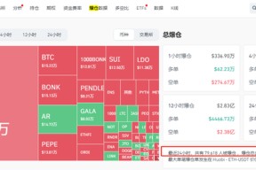 包含SOL上扬势惊人，一夜飙升278%，加密市场沸腾的词条-半岛体育注册网址