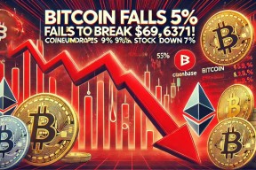 包含比特币冲破68美元整数位，大涨阶段是否已经开启？，引发热议的词条-半岛体育下载