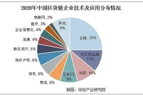 链上数据显示，去中心化政策监管趋严-半岛体育APP