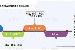 ARB遭遇大幅下滑超SHIB%，投资者恐慌性抛售的简单介绍-半岛体育官网
