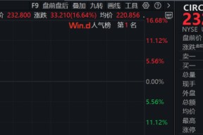 美联储空投即将开始，参与用户将获228枚代币-半岛体育APP