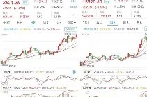 包含Polkadot创下年内新高，上扬幅高达22.41%，还能追吗？的词条-半岛体育APP