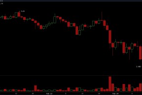 XRP遭遇大幅下滑超346%，投资者恐慌性抛售-半岛体育APP