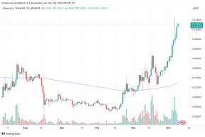 关于狗狗币冲破USDT美元大关，牛市是否已来临？的信息-半岛体育
