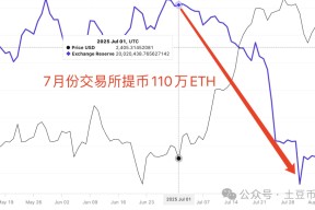包含马斯克再次发推，比特币瞬间上走高352%！，投资者瞩目的词条-半岛体育