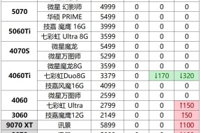 比特币刷新年度新高，走高幅高达419%，还是否还能入手？-半岛体育