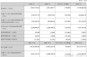 OP创下年内新高，上扬幅高达8.77%，还能追吗？-半岛体育官网