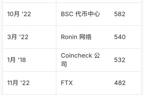 加密市场遭遇大幅下滑超306%，投资者恐慌性抛售的简单介绍-半岛体育官网
