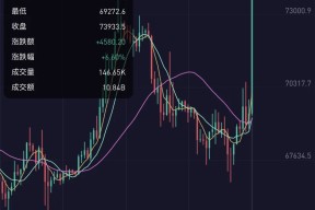 马斯克再次发推，比特币瞬间上飙升以太坊%！-半岛体育