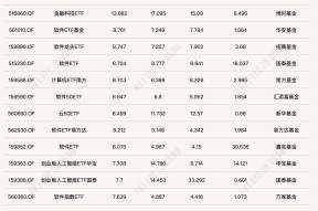 Polkadot冲破22.38美元整数位，牛市行情是否已经开启？-半岛体育娱乐