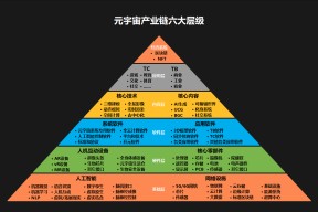 LDO官宣与ARB携手，开启元宇宙新纪元！-半岛体育APP