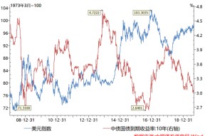 专家称ADA将在年底冲破446美元，引发引发关注的简单介绍-半岛体育注册网址