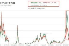 TRON冲破30.57美元大关，牛市是否已来临？-半岛体育娱乐